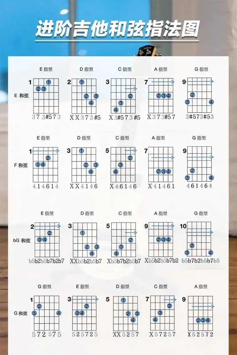 进阶版吉他和弦指法图.记得点赞收藏08#blackstar音 - 抖音