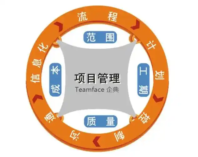 项目进度管理软件项目进度管理系统