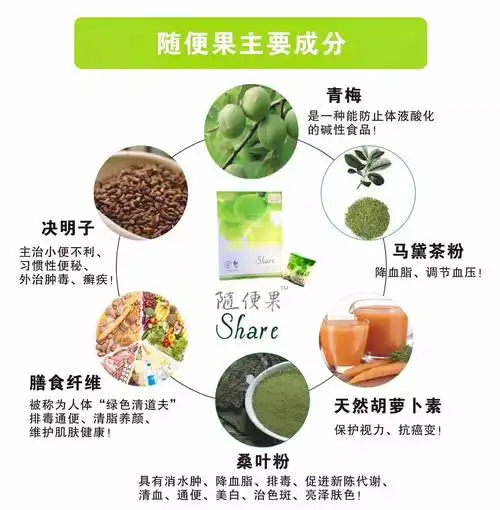 随便果&四季代餐:民众健康意识不断提升,. - ______落的主页