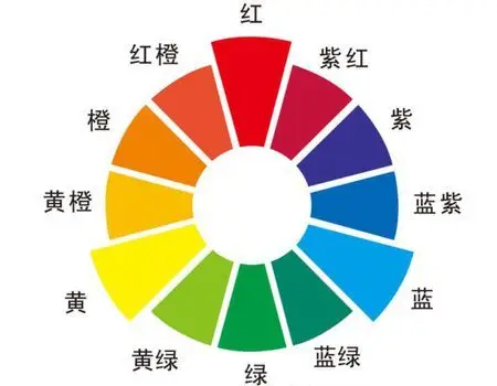 蓝绿色和青色是不同的颜色吗?