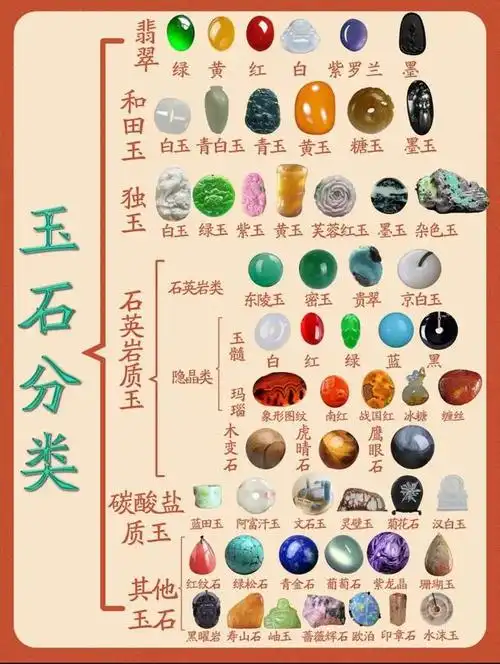 玉石种类图解大全 一篇教你认识各种玉石(1)