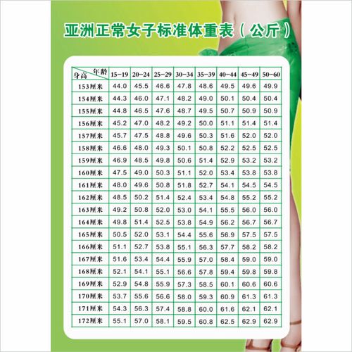 亚洲成人女子标准身高体重表美容院减肥女子体重对照表墙贴海报