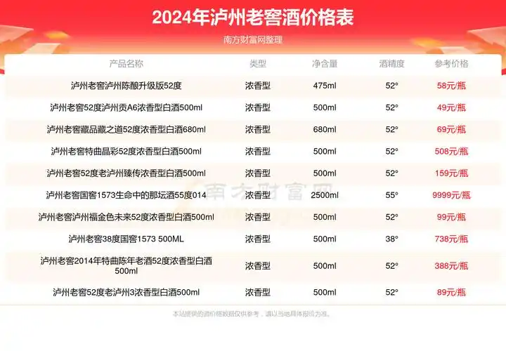 2024年泸州老窖金泸州金醉月52度浓香型白酒999ml酒价格一瓶多少钱
