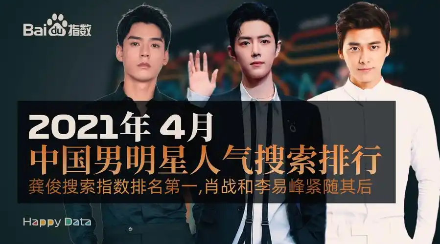 2021年4月男明星人气搜索top3龚俊肖战李易峰人气明星月刊