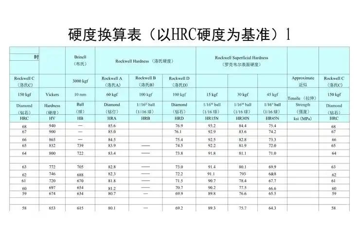 硬度对照表(详细)