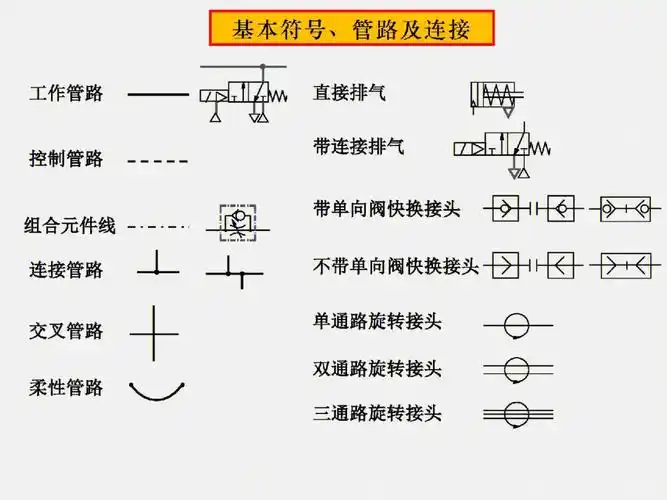 气路元件符号集大全