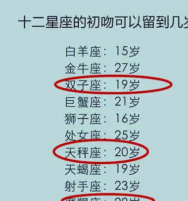 12星座独特的标志,初吻可以留到几岁,重色轻友排行,独特的魅力_气质