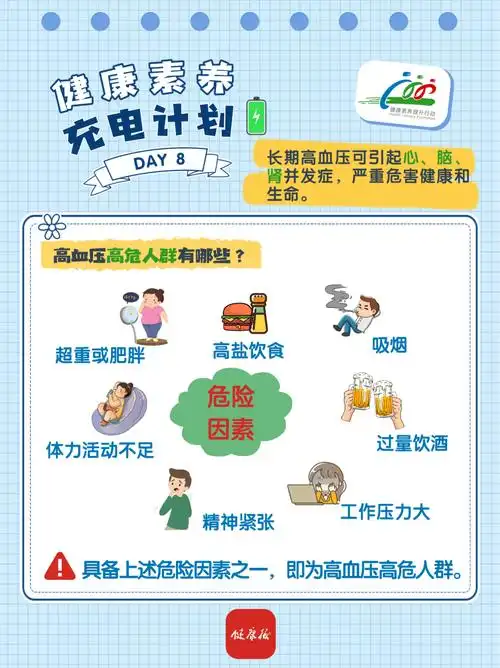 血压高该如何自我健康管理?