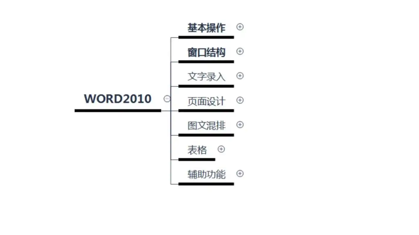 【一图搞定办公软件】word 2010思维导图 办公学习基础的思维导图02