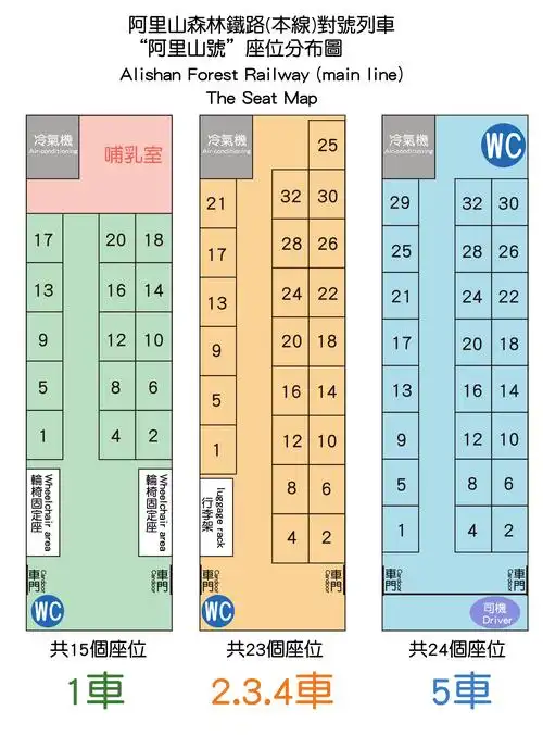森铁本线小火车座位表,共计108个座位
