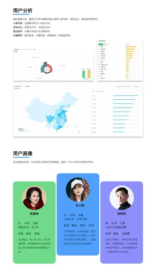第六天作业——用户画像与用户调研 - 云琥在线 - 互联网视觉设计在线