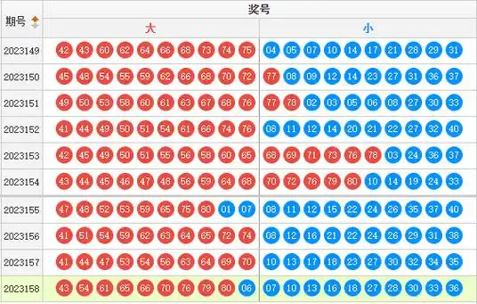 快乐8 大小比出号走势图