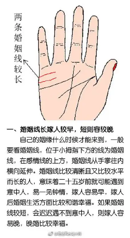 对于男人手相婚姻线图解都包括了哪些内容呢?