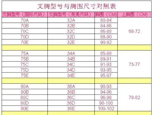 胸围36c罩的按淘宝网上平铺是多少