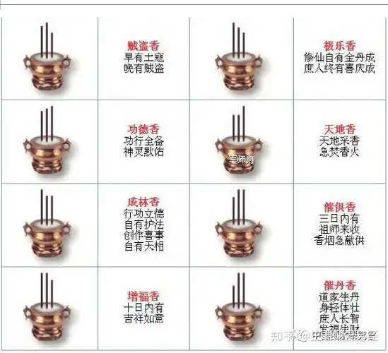 最近对香道很感兴趣想请问一下对初入此道有什么建议包括选什么香怎样