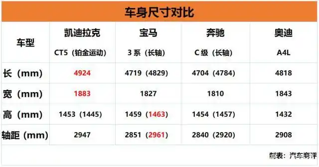 凯迪拉克ct5正式上市 售27.97-33.97万