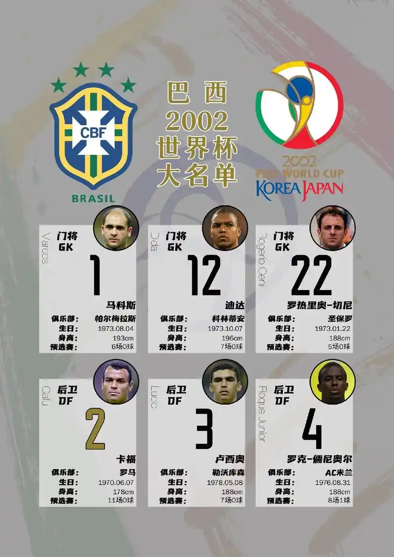 巴西2002世界杯&03联合会杯大名单.#巴西 2002#世 - 抖音