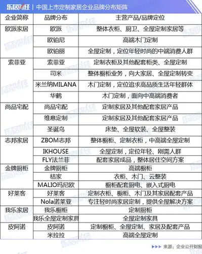 定制家居企业品牌矩阵