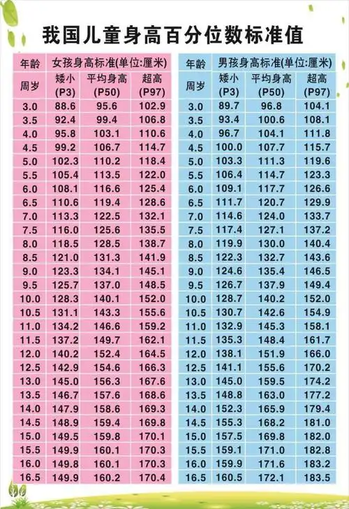 杭州15岁男孩最终身高或比爸爸矮10cm 医生提醒家长做好这件事