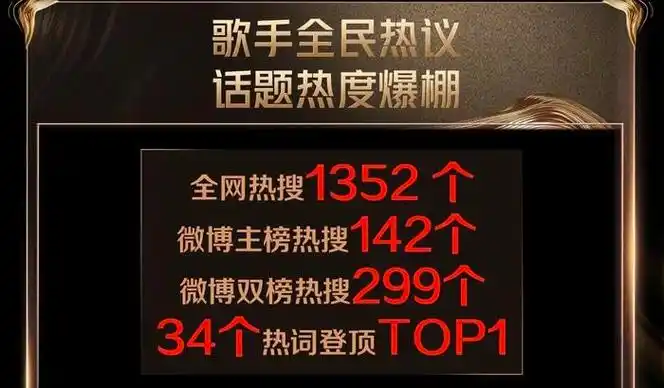 《歌手》直播,谁在害怕?