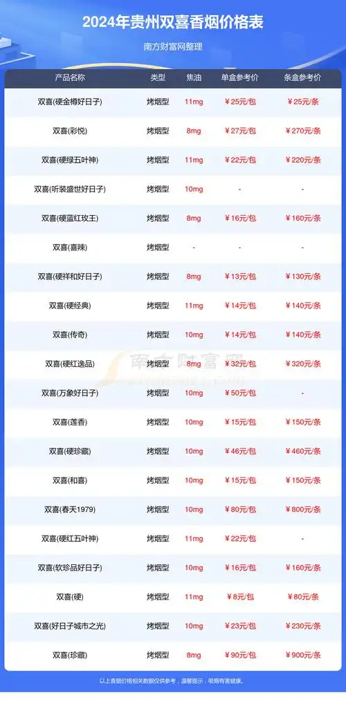 2024贵州双喜香烟价格多少钱一包贵州双喜全部香烟价格表