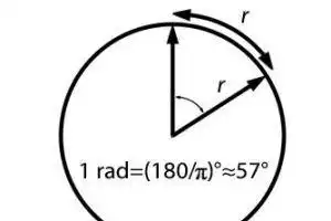 【弧度】的意思和解释