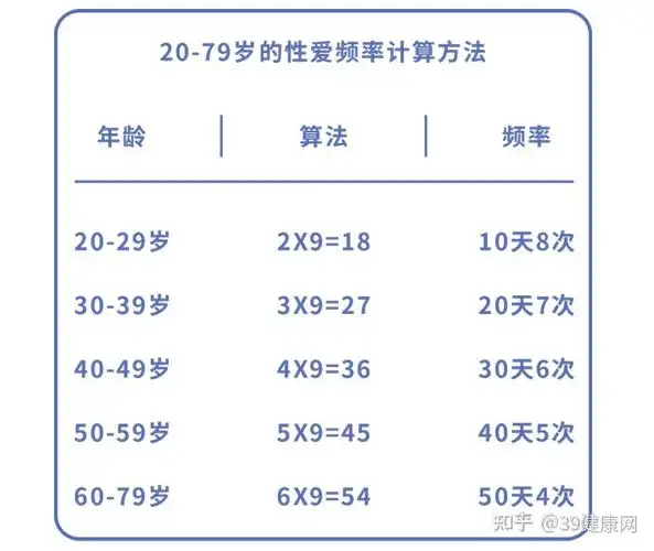 男人几分钟正常呢