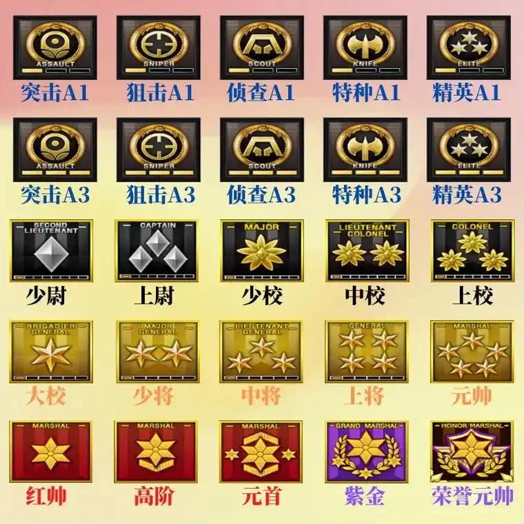 穿越火线 #军衔等级 #cf热度回升#cf  - 抖音