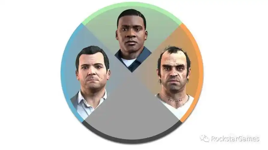 gta5角色切换_麦克_崔佛_布莱恩
