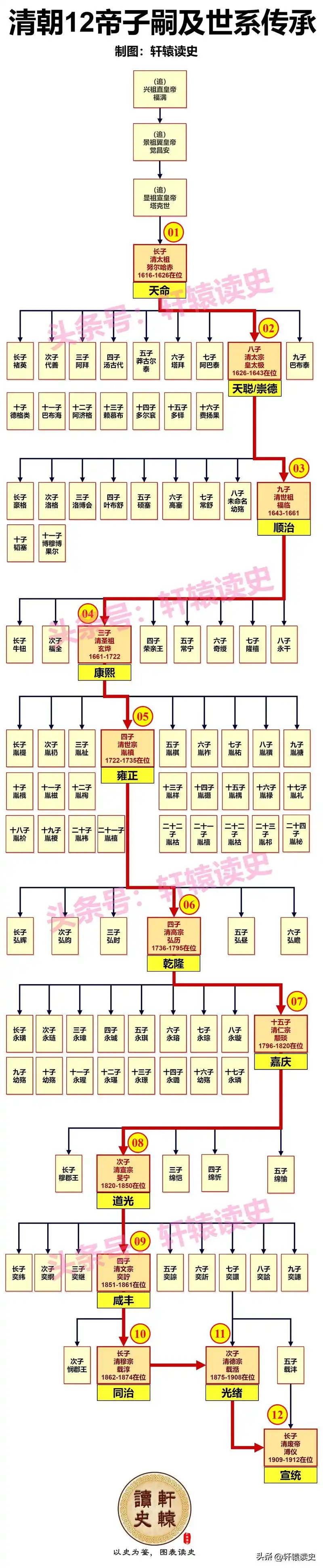 清朝皇帝一天的作息  皇帝这工作确实不好做,尤其是清朝的皇帝[捂脸]