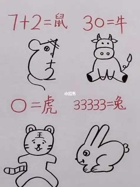 2020年创意数字简笔画教学 简笔画图片大全-蒲城教育文学网
