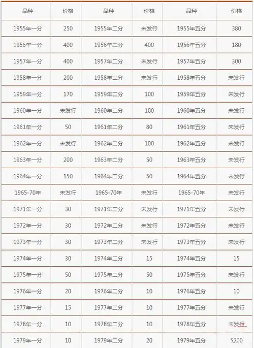 最新2017年2分硬币最新图片及价格表最新1分2分5分银行回收价格表