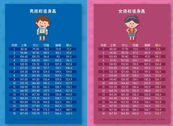 118岁标准身高体重表2021