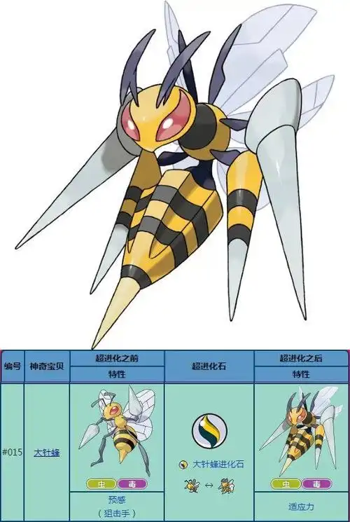 动漫 #神奇宝贝#图鉴#mega