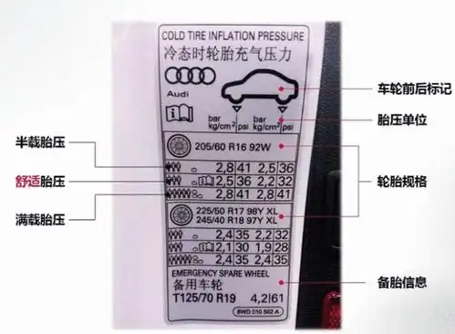 4个大气压,按照这个标准充气没有问题.胎压标示