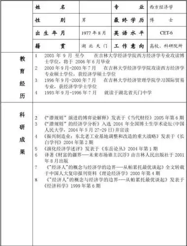 博士研究生个人简历