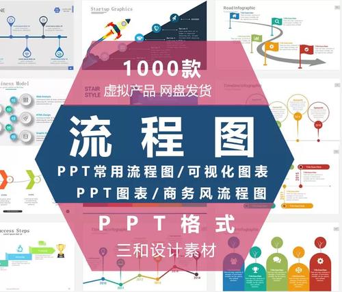 流程图系列可视化流程图ppt/ppt常用流程图/商务风ppt图表模板