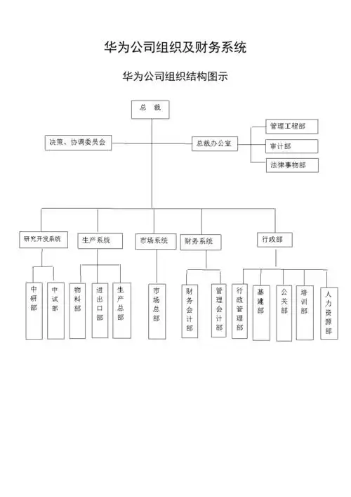 《华为公司组织及财务系统》.doc
