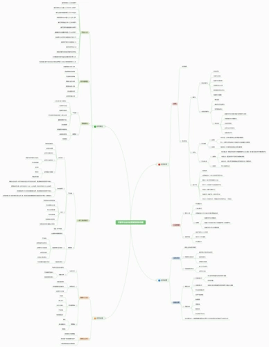 天猫平台会员运营规划思维导图 - 迅捷流程图制作软件官网