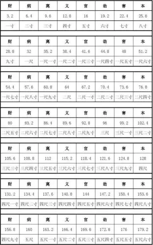 门户的吉利尺寸:《鲁班经》