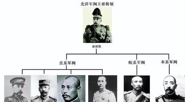 袁世凯与冯国璋,从亲密战友到离心离德,冯国璋为何背刺他?