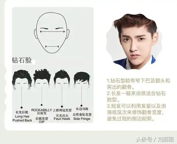 扫一扫脸型配发型,男士先看自己是什么脸型,然后再选发型去剪更帅气