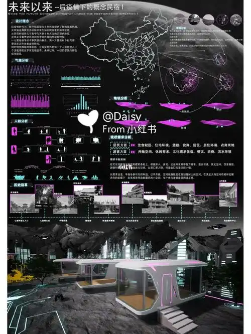 ps规划课设展板排版