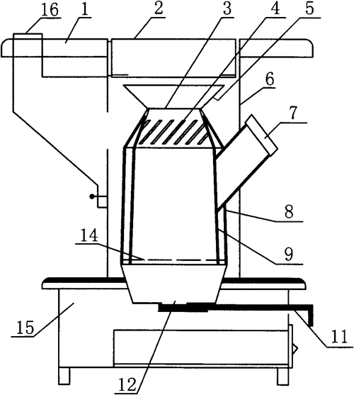 进料口直接与炉芯相连通,炉芯的底部设有进风口和风量调节板,炉芯下部
