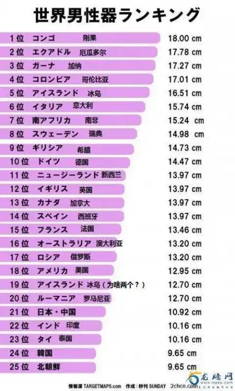 中国男人的平均尺寸是多少身材等等请采纳中国平均男人