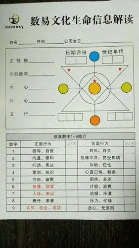 互动吧-数易文化沙龙&解读人生的说明书