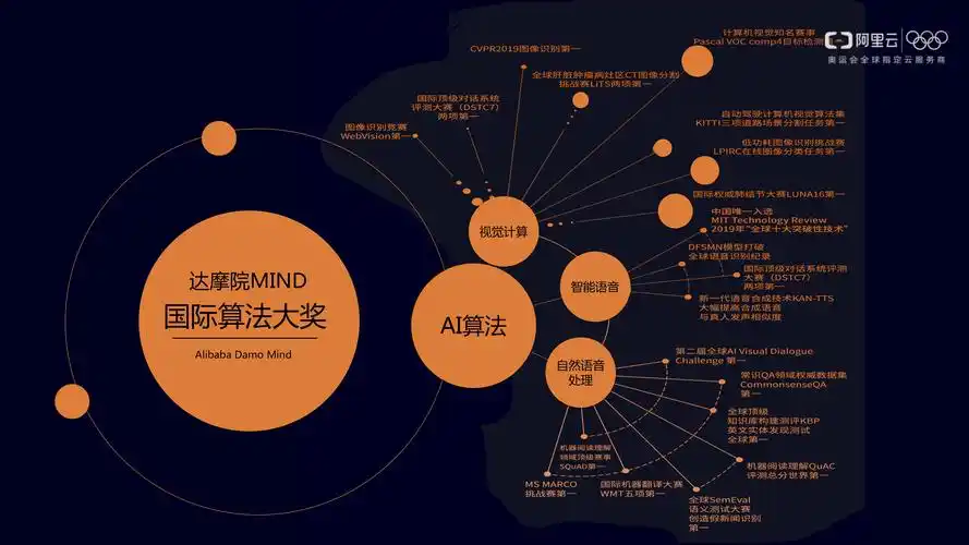 阿里云智能达摩院ai产品矩阵