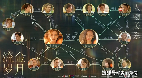 2020流金岁月演员表流金岁月各人物关系介绍