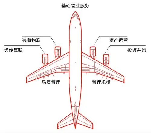 67中海物业获选中国物业管理协会副会长单位