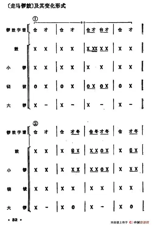 锣鼓谱:走马锣鼓 - 其它曲谱 - 歌谱简谱大全